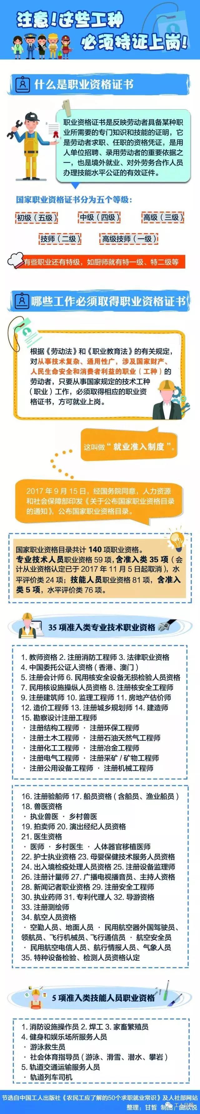快看，這30個職業必須持證上崗！