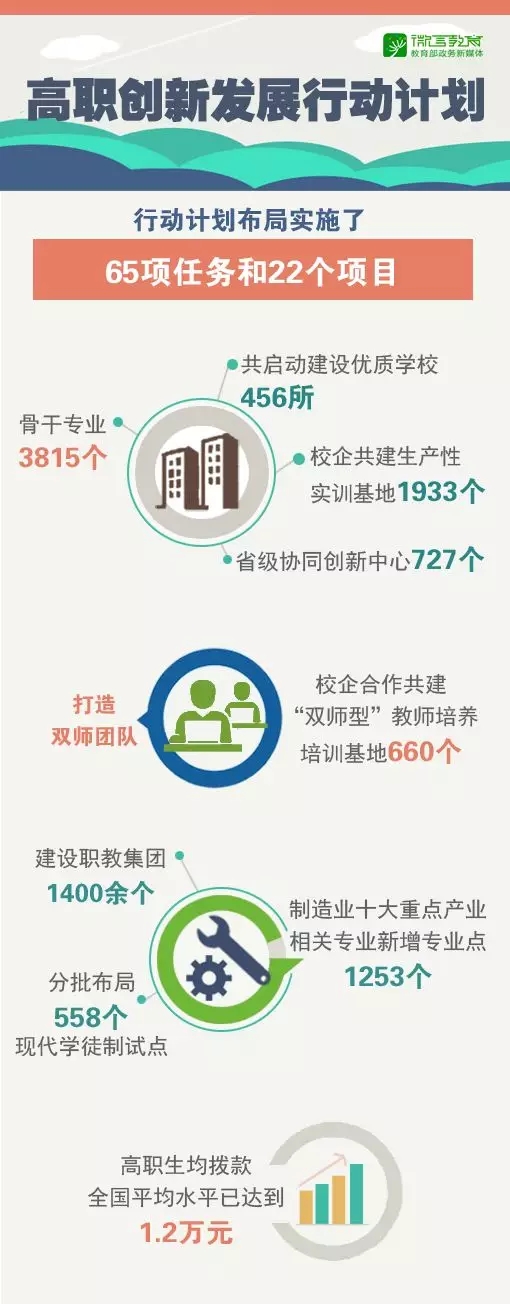 進入“黃金時期”，辦好新時代職業教育這樣做！