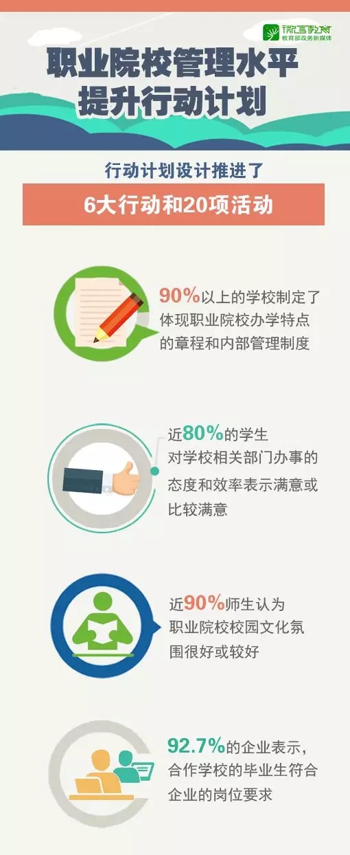 進入“黃金時期”，辦好新時代職業教育這樣做！