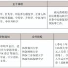 三年制中職專業（升學、就業、留學方向）