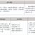 三年制中職專業（升學、就業、留學方向）