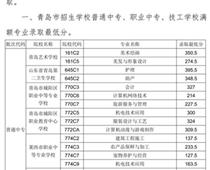 2018年青島市中專、中職招生錄取分數線公告