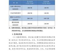 2021年河北高考分數線公布！一分一檔統計表公布！